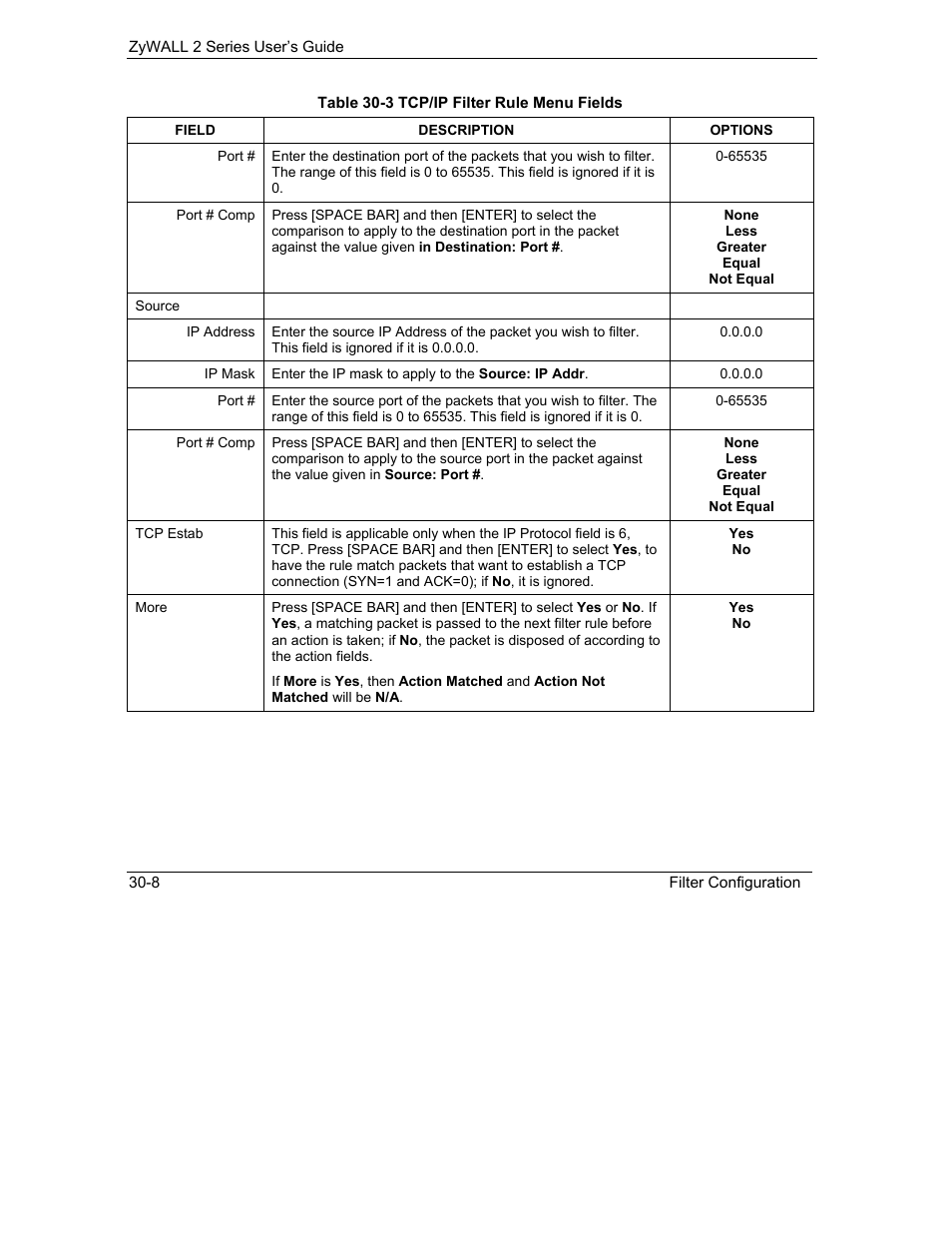 ZyXEL Communications Internet Security Gateway ZyWALL 2 Series User Manual | Page 444 / 614