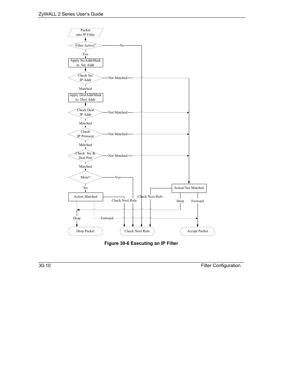 ZyXEL Communications Internet Security Gateway ZyWALL 2 Series User Manual | Page 446 / 614
