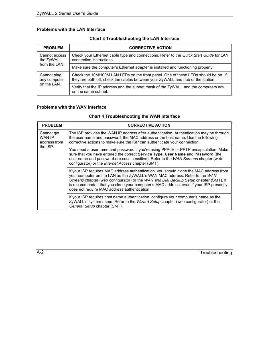 ZyXEL Communications Internet Security Gateway ZyWALL 2 Series User Manual | Page 528 / 614