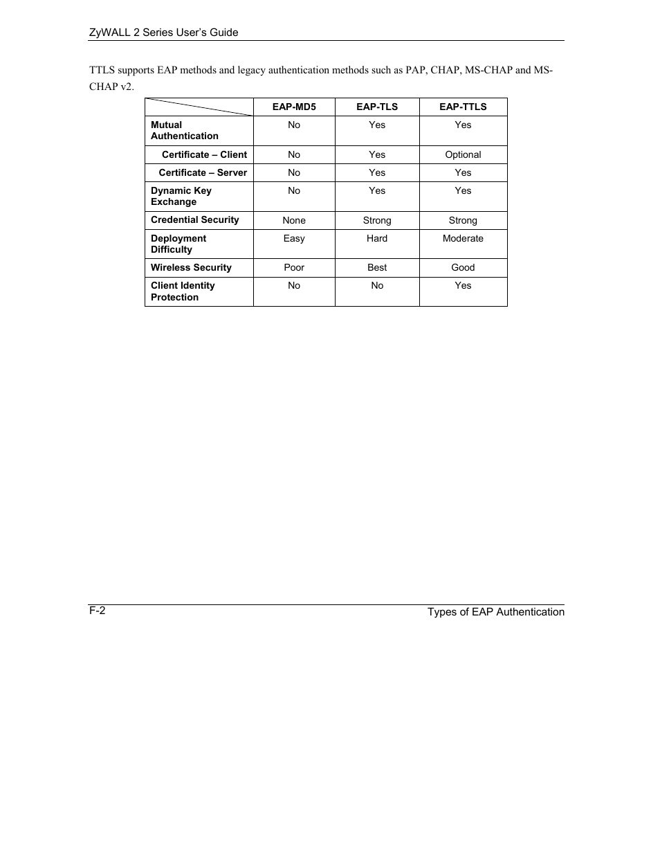 ZyXEL Communications Internet Security Gateway ZyWALL 2 Series User Manual | Page 554 / 614