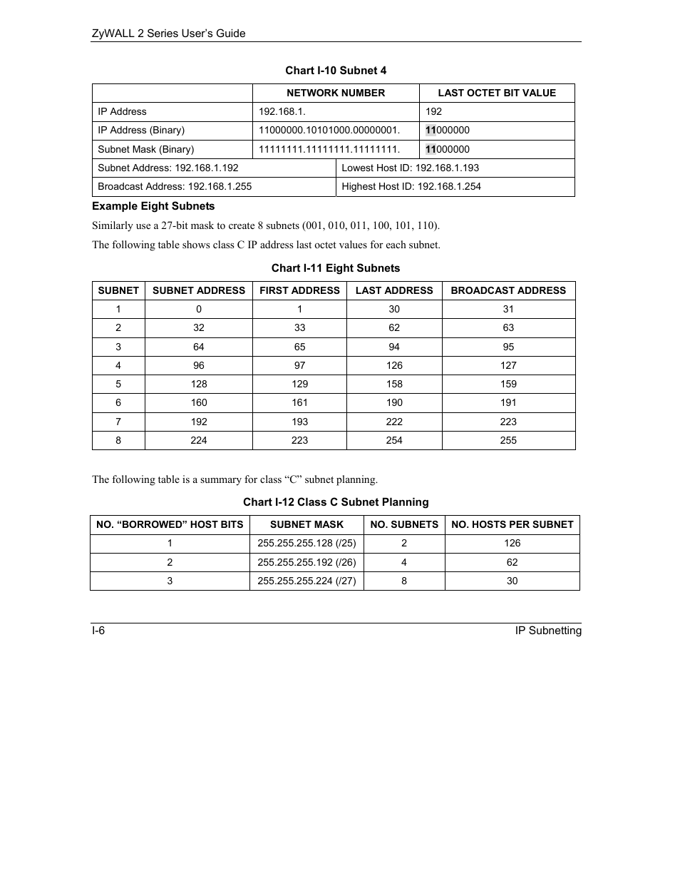 ZyXEL Communications Internet Security Gateway ZyWALL 2 Series User Manual | Page 566 / 614