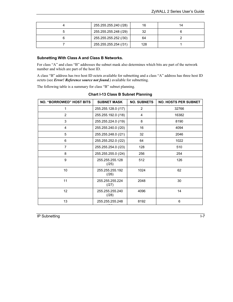 ZyXEL Communications Internet Security Gateway ZyWALL 2 Series User Manual | Page 567 / 614