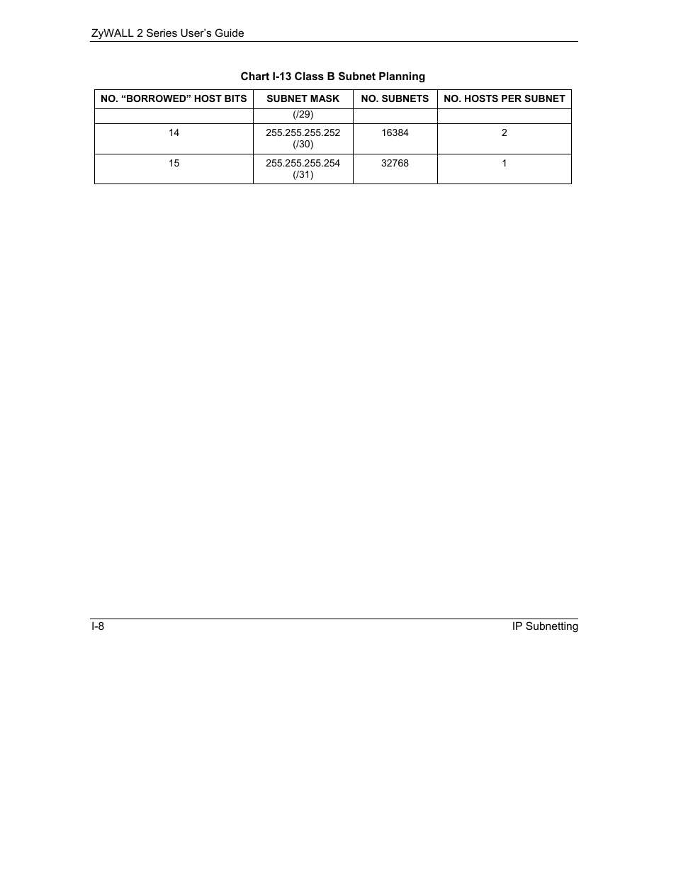 ZyXEL Communications Internet Security Gateway ZyWALL 2 Series User Manual | Page 568 / 614