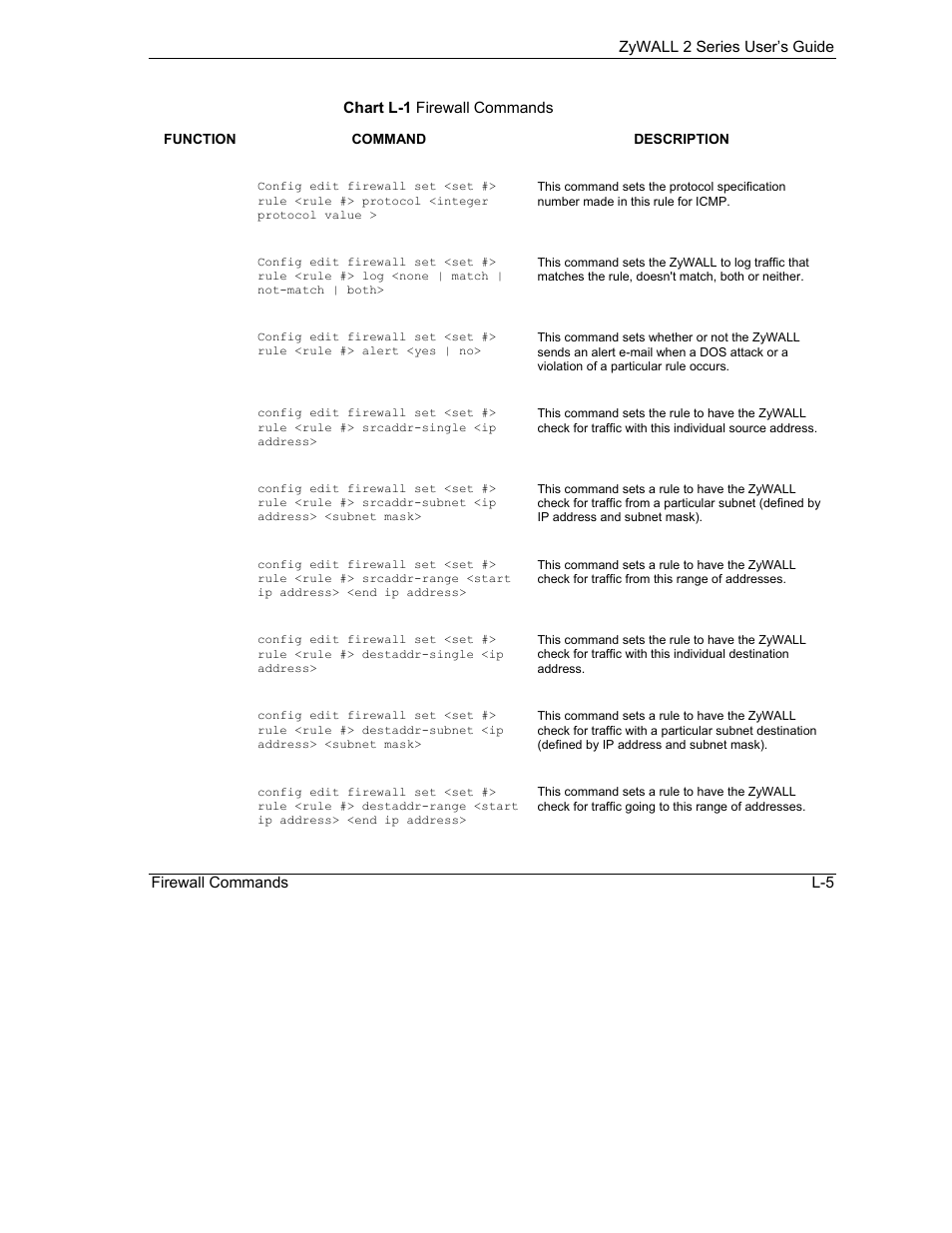 ZyXEL Communications Internet Security Gateway ZyWALL 2 Series User Manual | Page 579 / 614