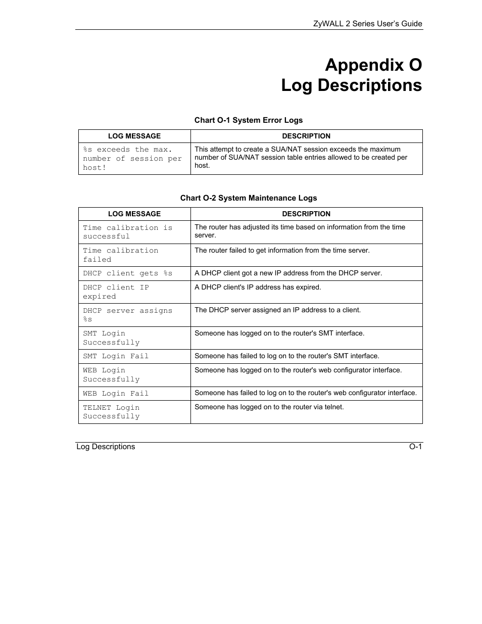 O. log descriptions, Appendix o log descriptions | ZyXEL Communications Internet Security Gateway ZyWALL 2 Series User Manual | Page 587 / 614