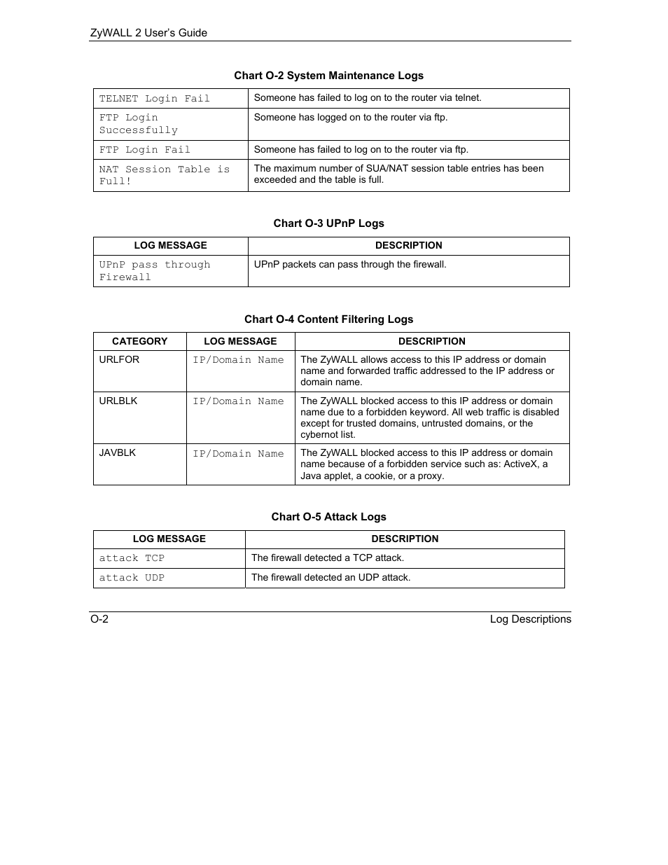 ZyXEL Communications Internet Security Gateway ZyWALL 2 Series User Manual | Page 588 / 614