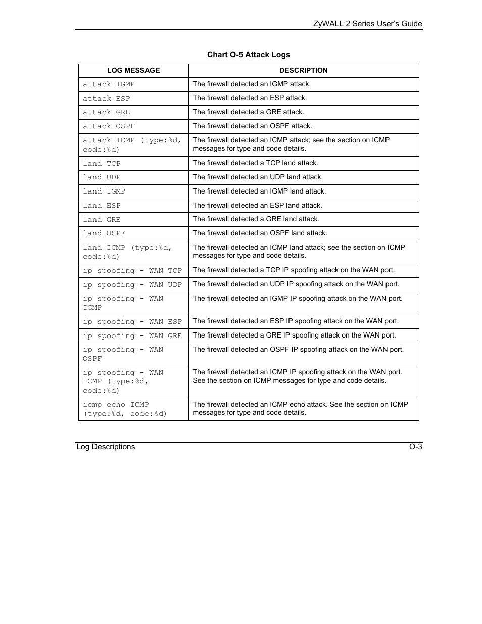 ZyXEL Communications Internet Security Gateway ZyWALL 2 Series User Manual | Page 589 / 614