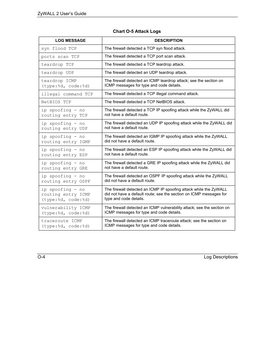 ZyXEL Communications Internet Security Gateway ZyWALL 2 Series User Manual | Page 590 / 614