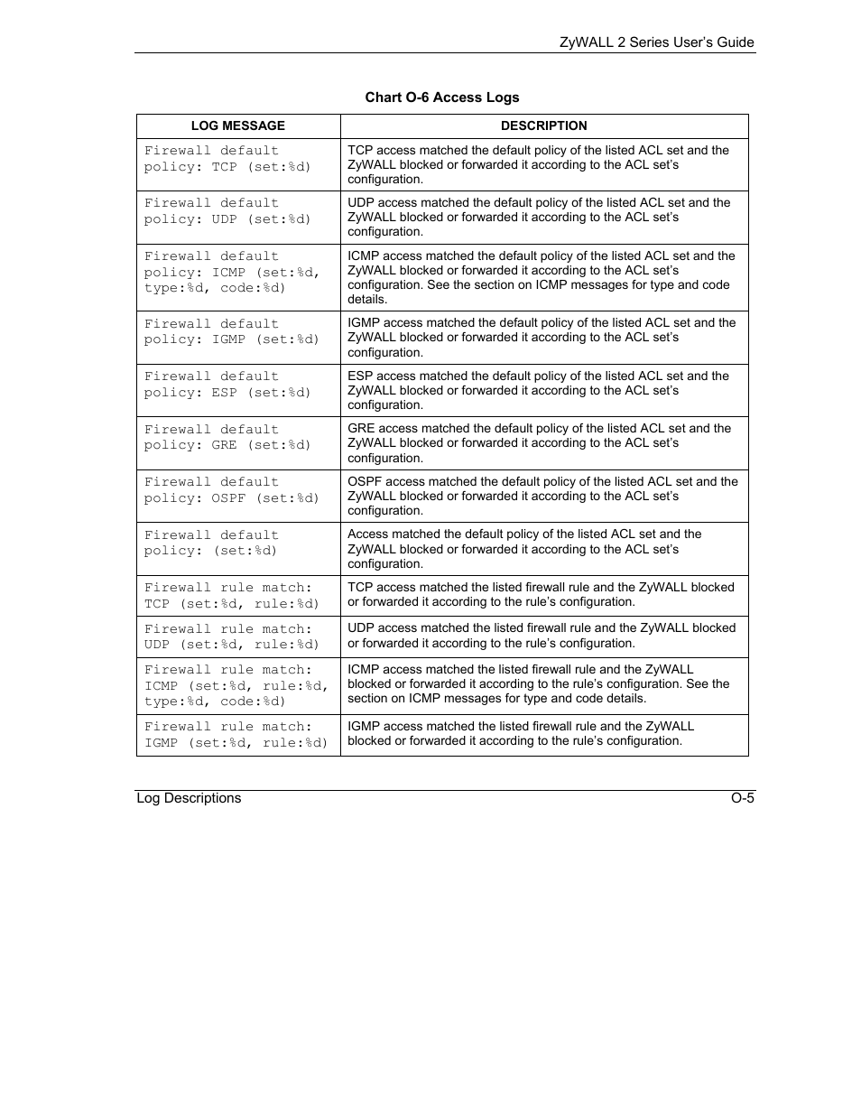 ZyXEL Communications Internet Security Gateway ZyWALL 2 Series User Manual | Page 591 / 614