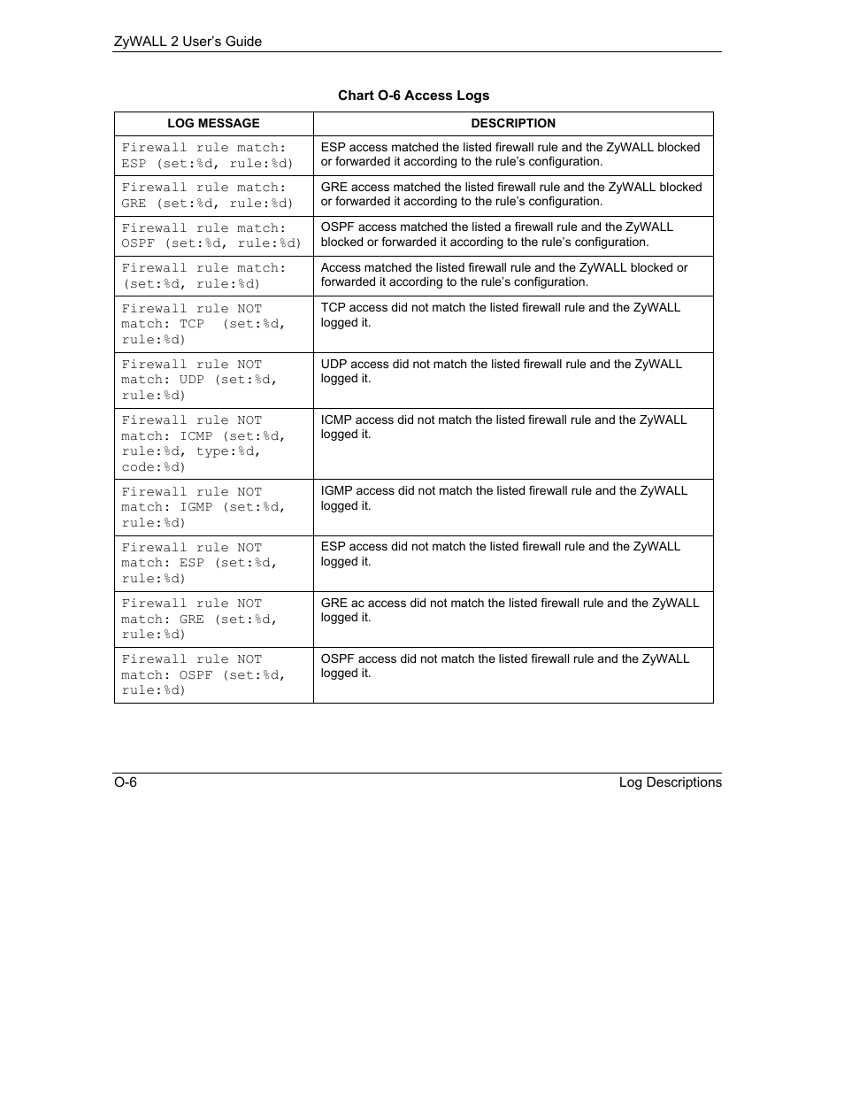ZyXEL Communications Internet Security Gateway ZyWALL 2 Series User Manual | Page 592 / 614