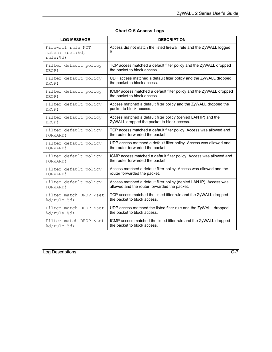ZyXEL Communications Internet Security Gateway ZyWALL 2 Series User Manual | Page 593 / 614