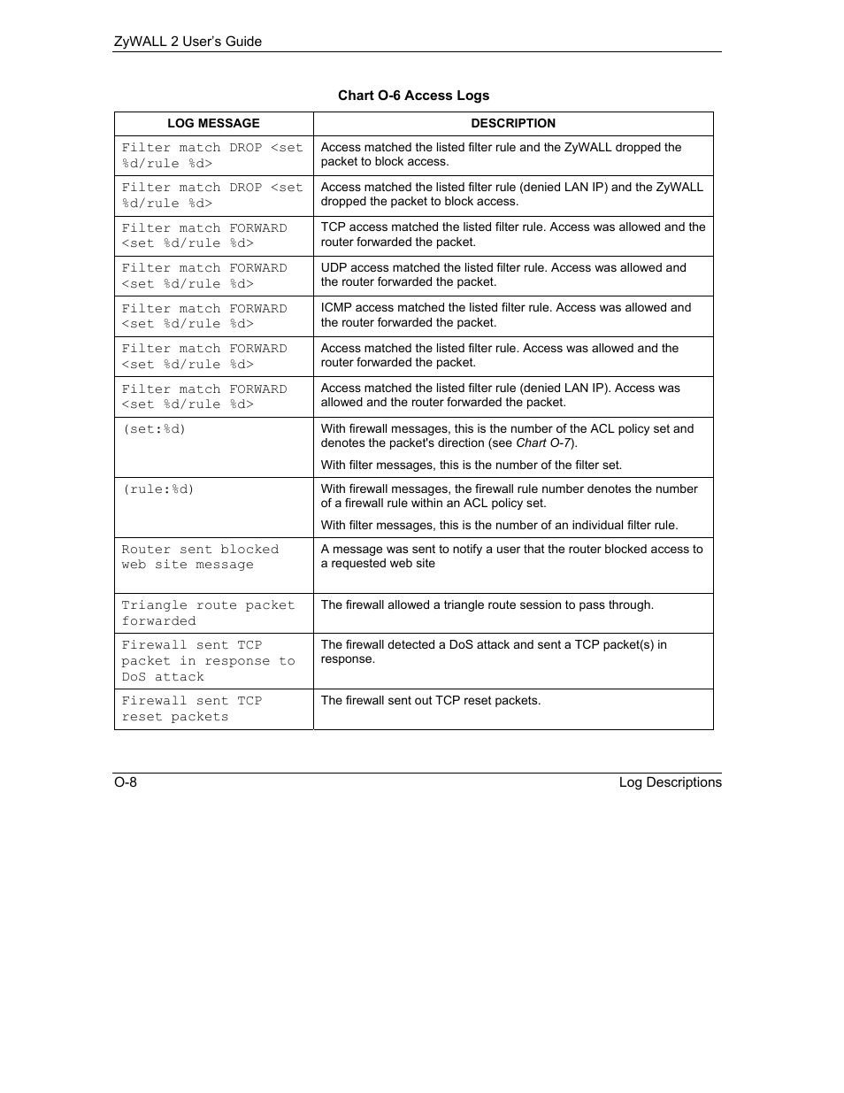 ZyXEL Communications Internet Security Gateway ZyWALL 2 Series User Manual | Page 594 / 614