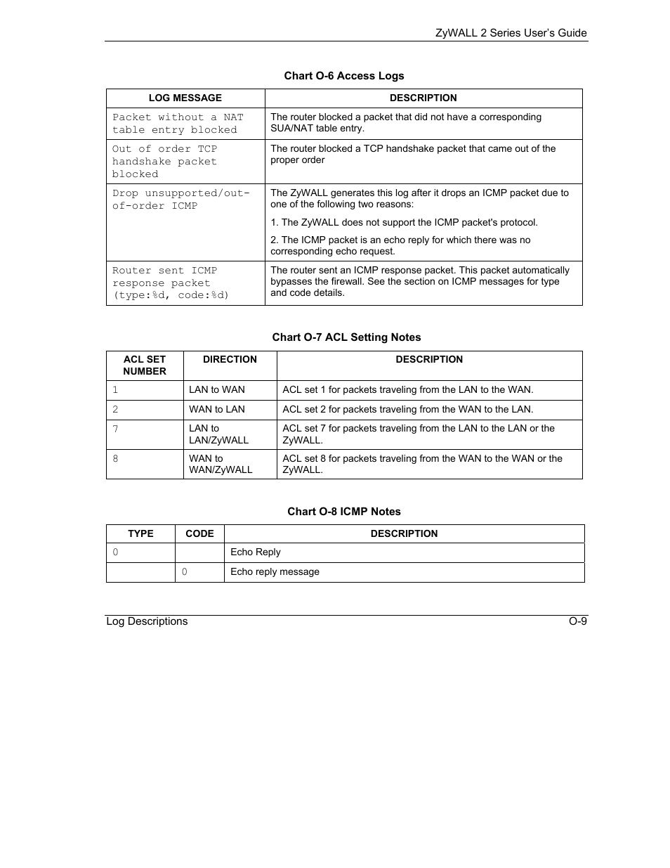 ZyXEL Communications Internet Security Gateway ZyWALL 2 Series User Manual | Page 595 / 614