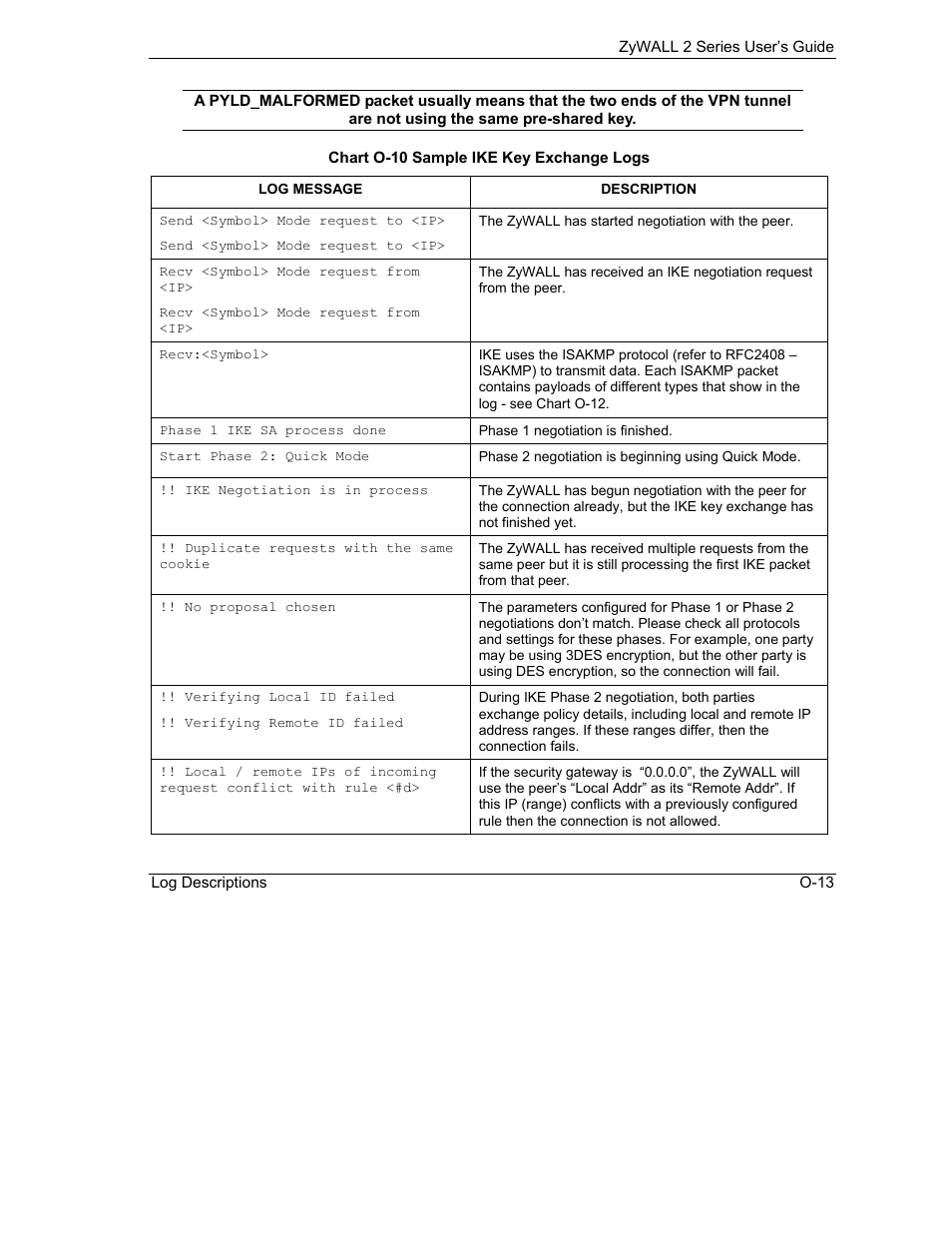 ZyXEL Communications Internet Security Gateway ZyWALL 2 Series User Manual | Page 599 / 614