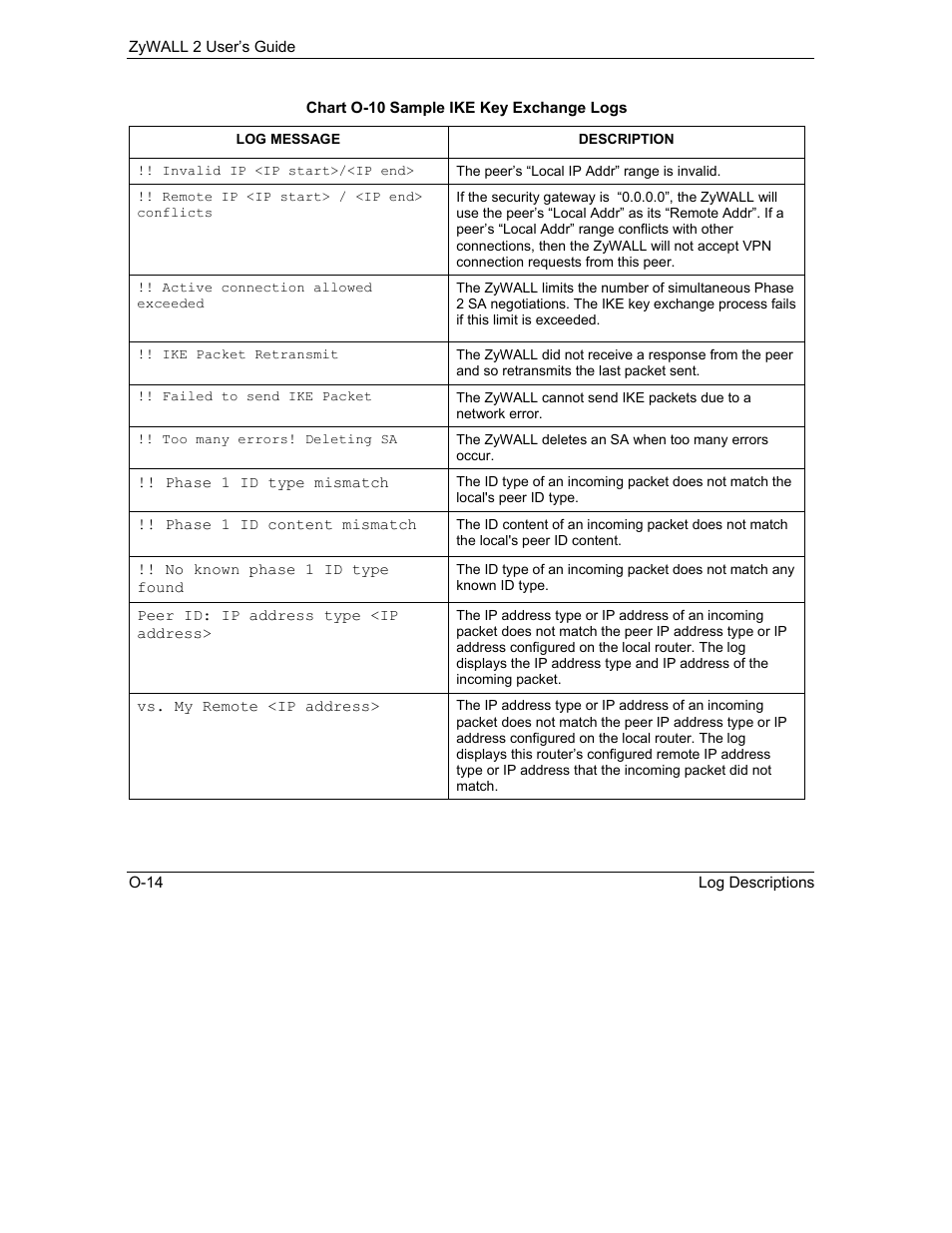 ZyXEL Communications Internet Security Gateway ZyWALL 2 Series User Manual | Page 600 / 614