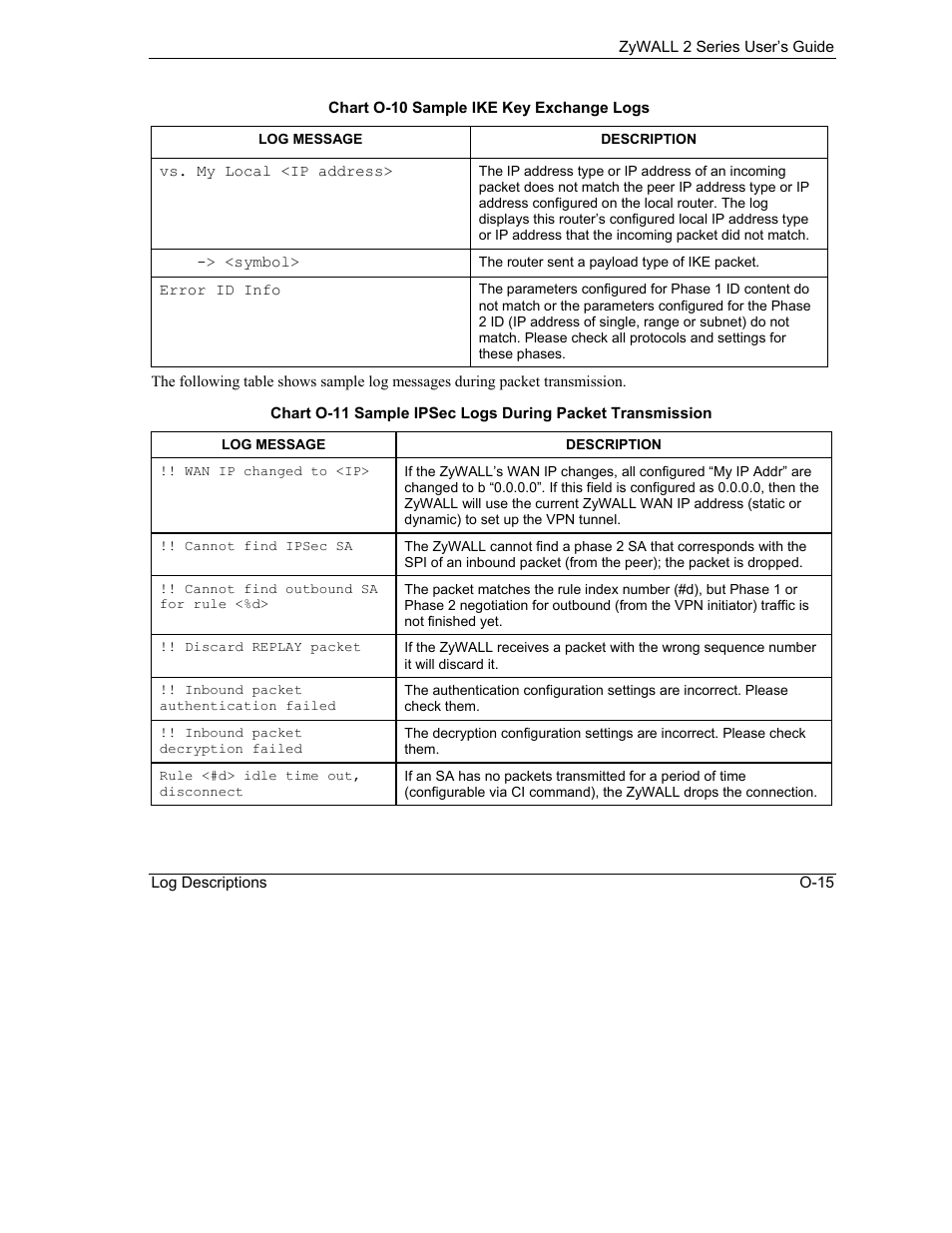 ZyXEL Communications Internet Security Gateway ZyWALL 2 Series User Manual | Page 601 / 614