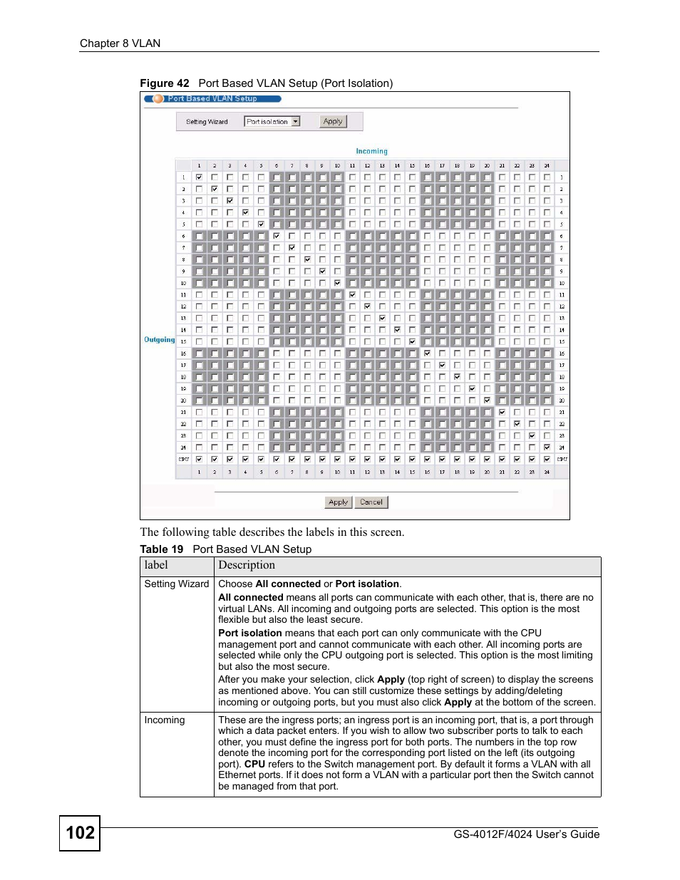 Figure 42 port based vlan setup (port isolation), Table 19 port based vlan setup | ZyXEL Communications GS-4012 User Manual | Page 102 / 462