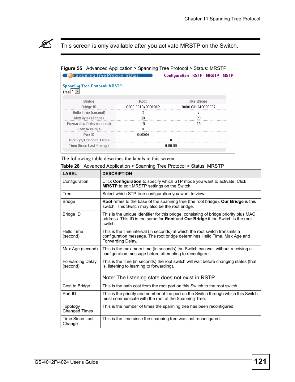 ZyXEL Communications GS-4012 User Manual | Page 121 / 462