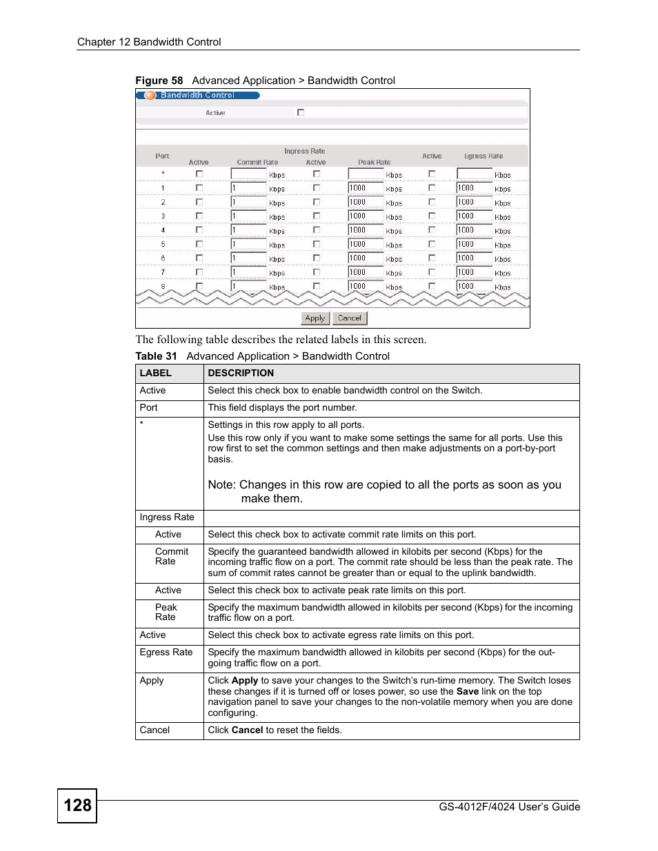 Figure 58 advanced application > bandwidth control, Table 31 advanced application > bandwidth control | ZyXEL Communications GS-4012 User Manual | Page 128 / 462