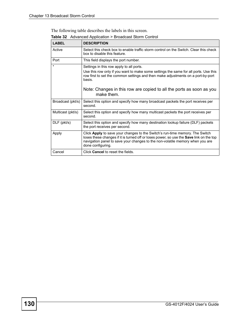 ZyXEL Communications GS-4012 User Manual | Page 130 / 462