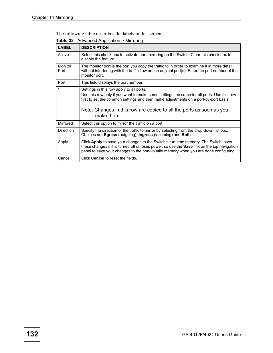Table 33 advanced application > mirroring | ZyXEL Communications GS-4012 User Manual | Page 132 / 462