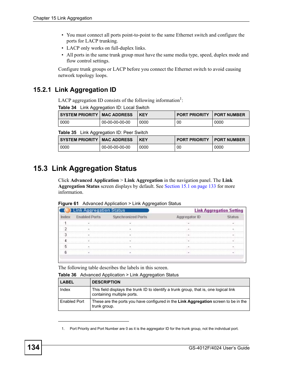 1 link aggregation id, 3 link aggregation status | ZyXEL Communications GS-4012 User Manual | Page 134 / 462