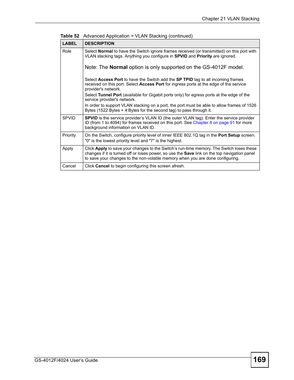 ZyXEL Communications GS-4012 User Manual | Page 169 / 462