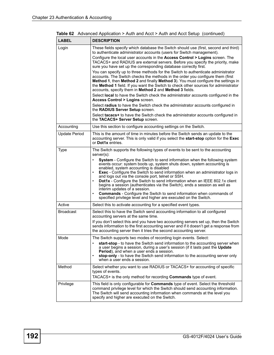 ZyXEL Communications GS-4012 User Manual | Page 192 / 462