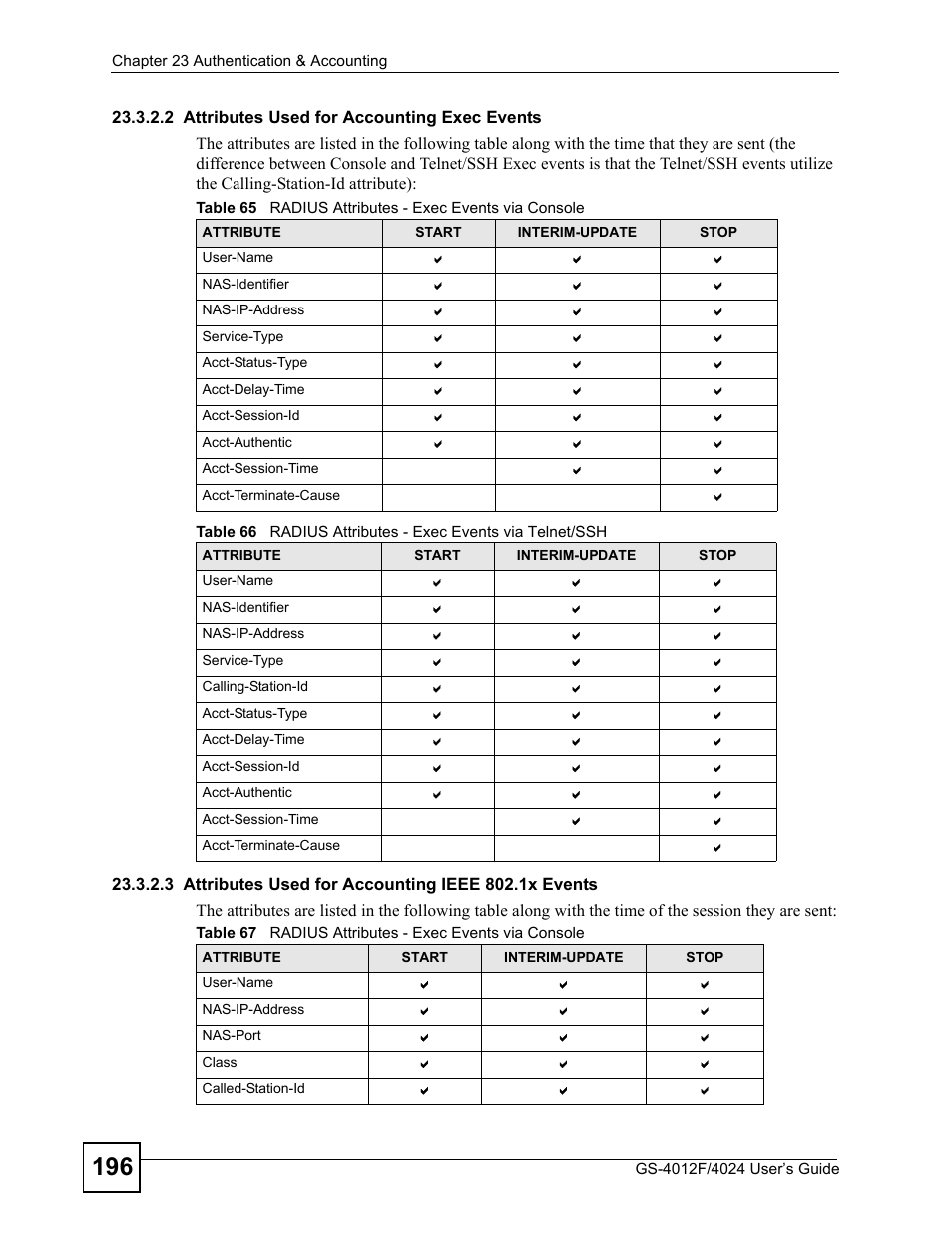 ZyXEL Communications GS-4012 User Manual | Page 196 / 462