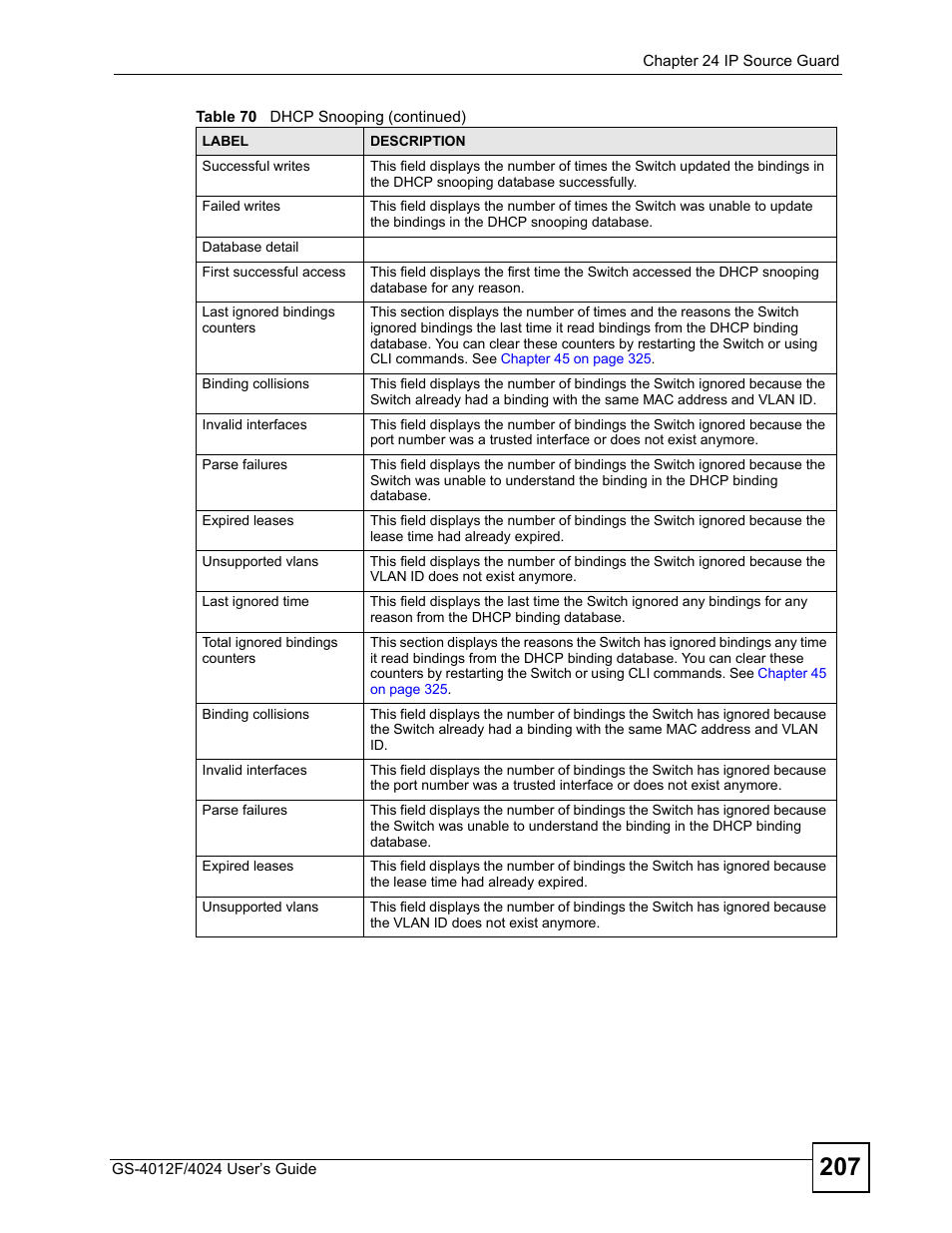ZyXEL Communications GS-4012 User Manual | Page 207 / 462