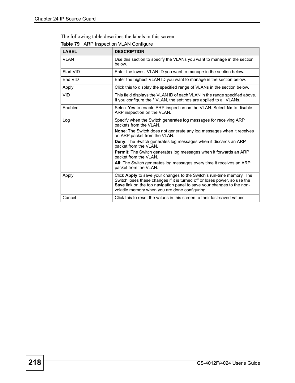 Table 79 arp inspection vlan configure | ZyXEL Communications GS-4012 User Manual | Page 218 / 462