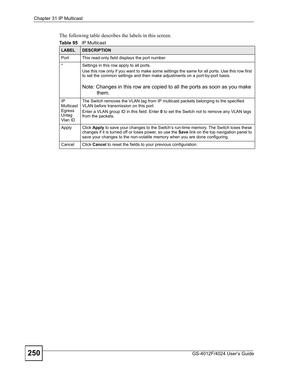 Table 95 ip multicast | ZyXEL Communications GS-4012 User Manual | Page 250 / 462