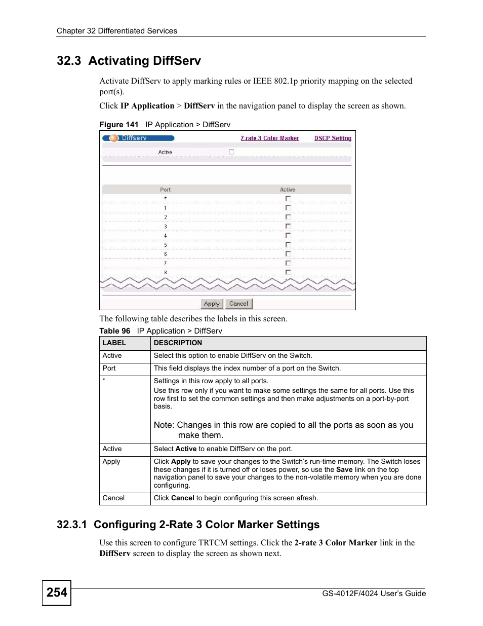 3 activating diffserv, 1 configuring 2-rate 3 color marker settings, Figure 141 ip application > diffserv | Table 96 ip application > diffserv | ZyXEL Communications GS-4012 User Manual | Page 254 / 462