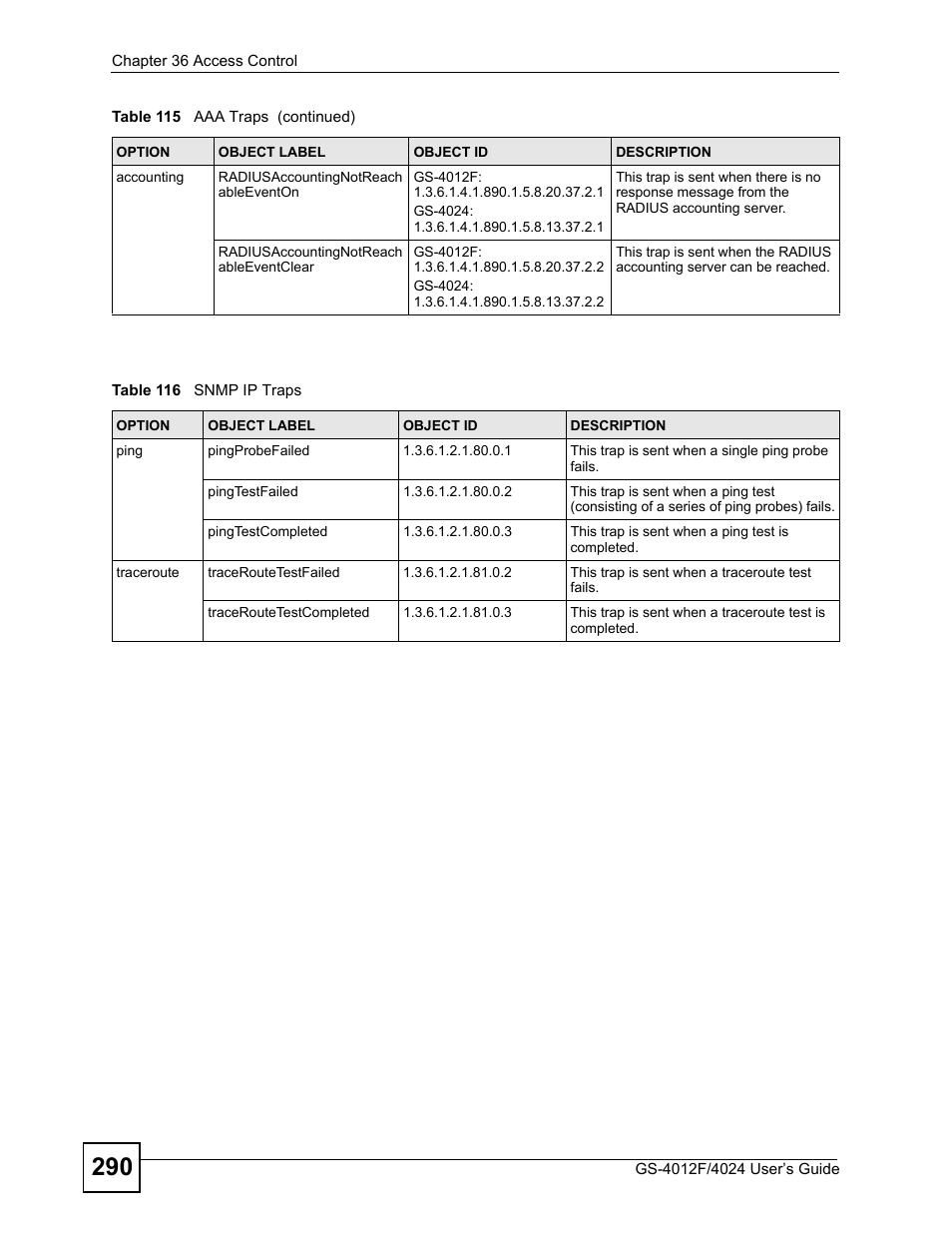 Table 116 snmp ip traps | ZyXEL Communications GS-4012 User Manual | Page 290 / 462