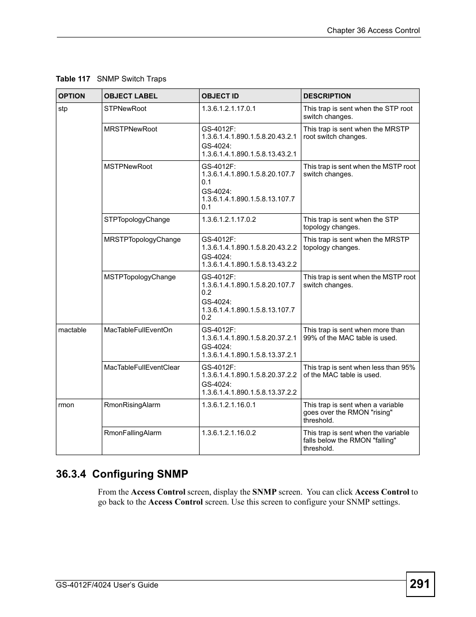 4 configuring snmp, Table 117 snmp switch traps | ZyXEL Communications GS-4012 User Manual | Page 291 / 462