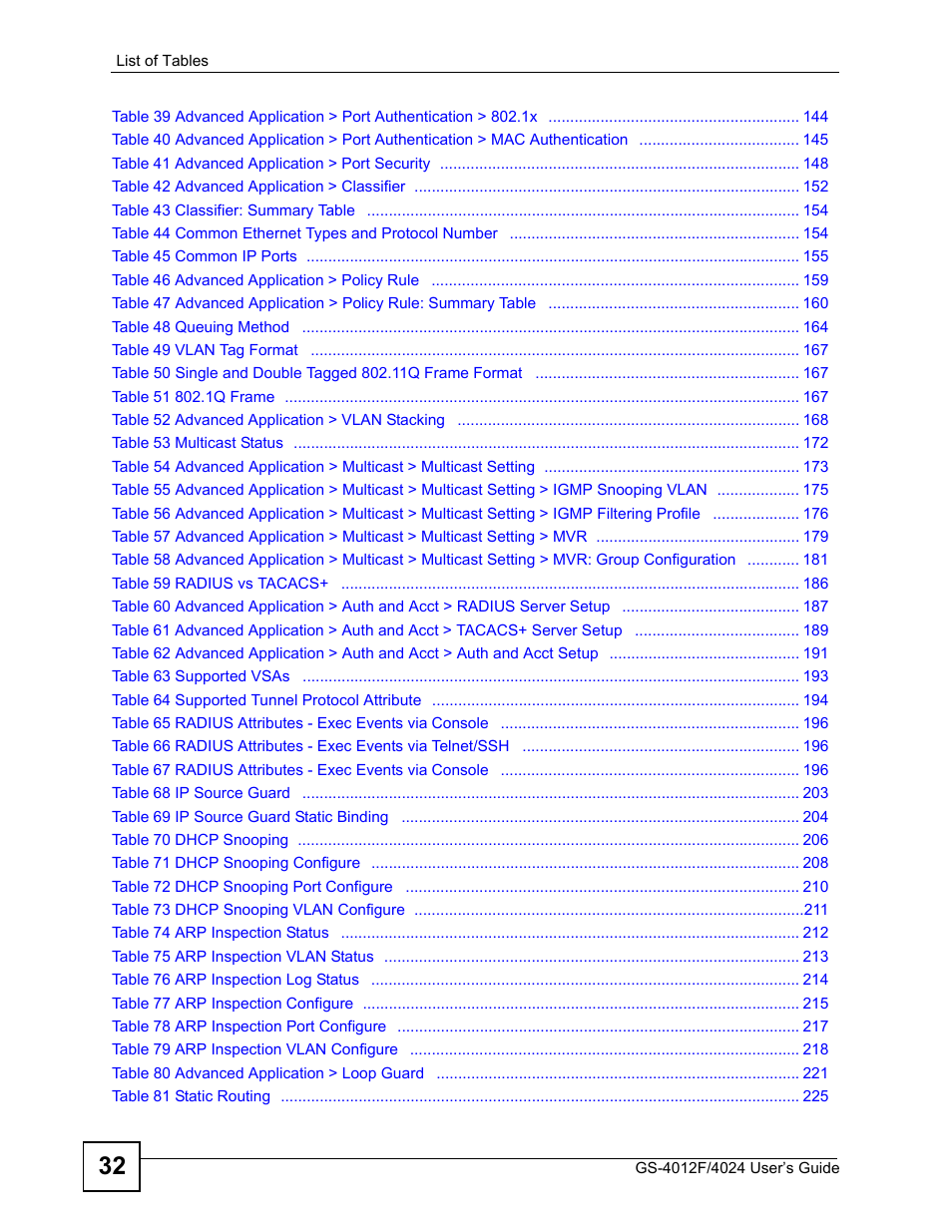 ZyXEL Communications GS-4012 User Manual | Page 32 / 462