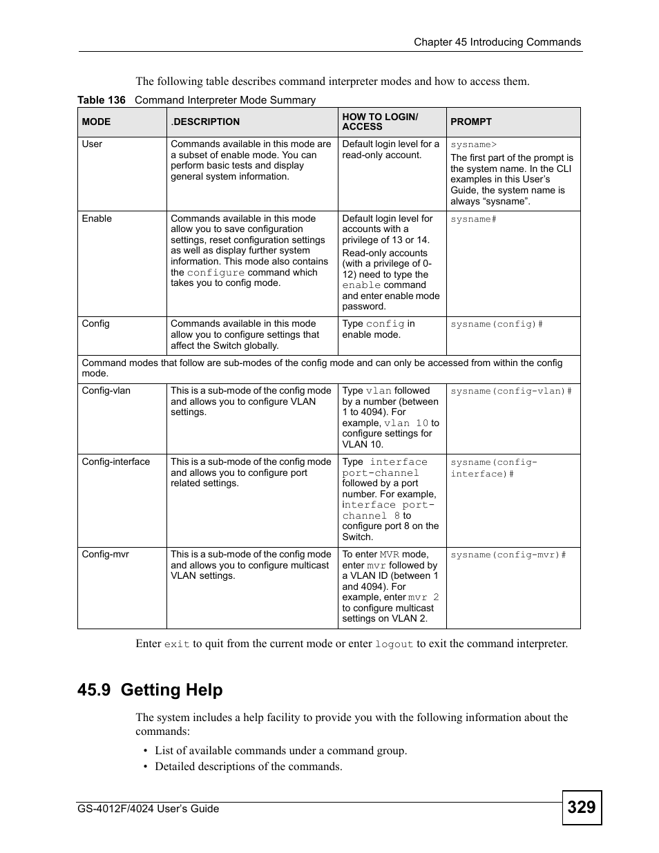 9 getting help, Table 136 command interpreter mode summary | ZyXEL Communications GS-4012 User Manual | Page 329 / 462