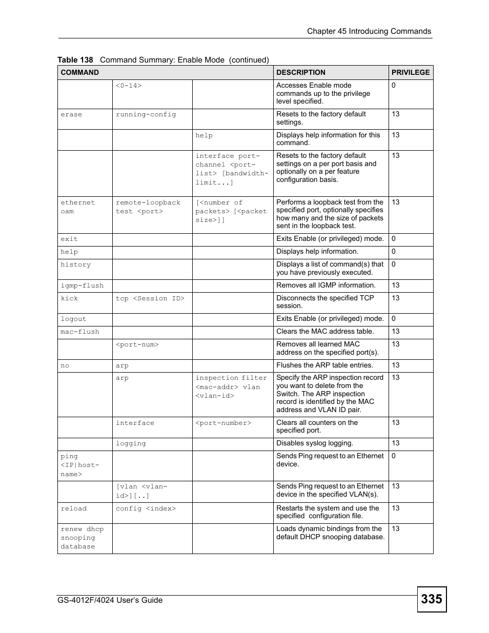 ZyXEL Communications GS-4012 User Manual | Page 335 / 462