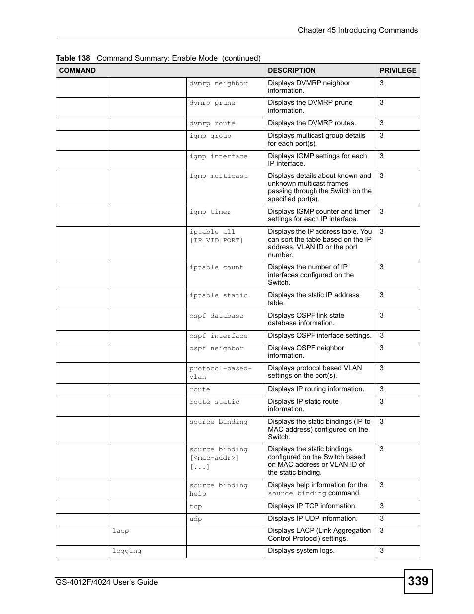 ZyXEL Communications GS-4012 User Manual | Page 339 / 462