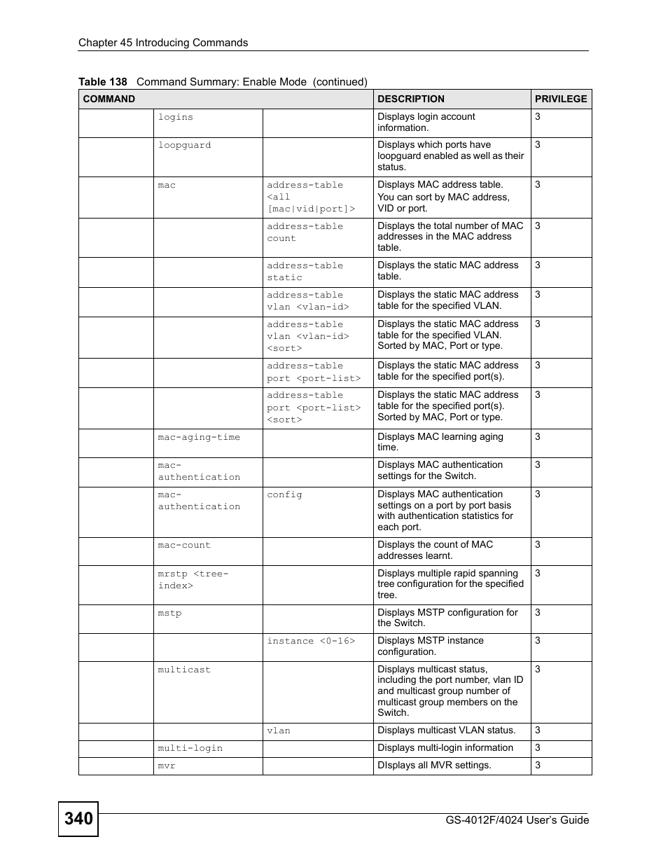 ZyXEL Communications GS-4012 User Manual | Page 340 / 462