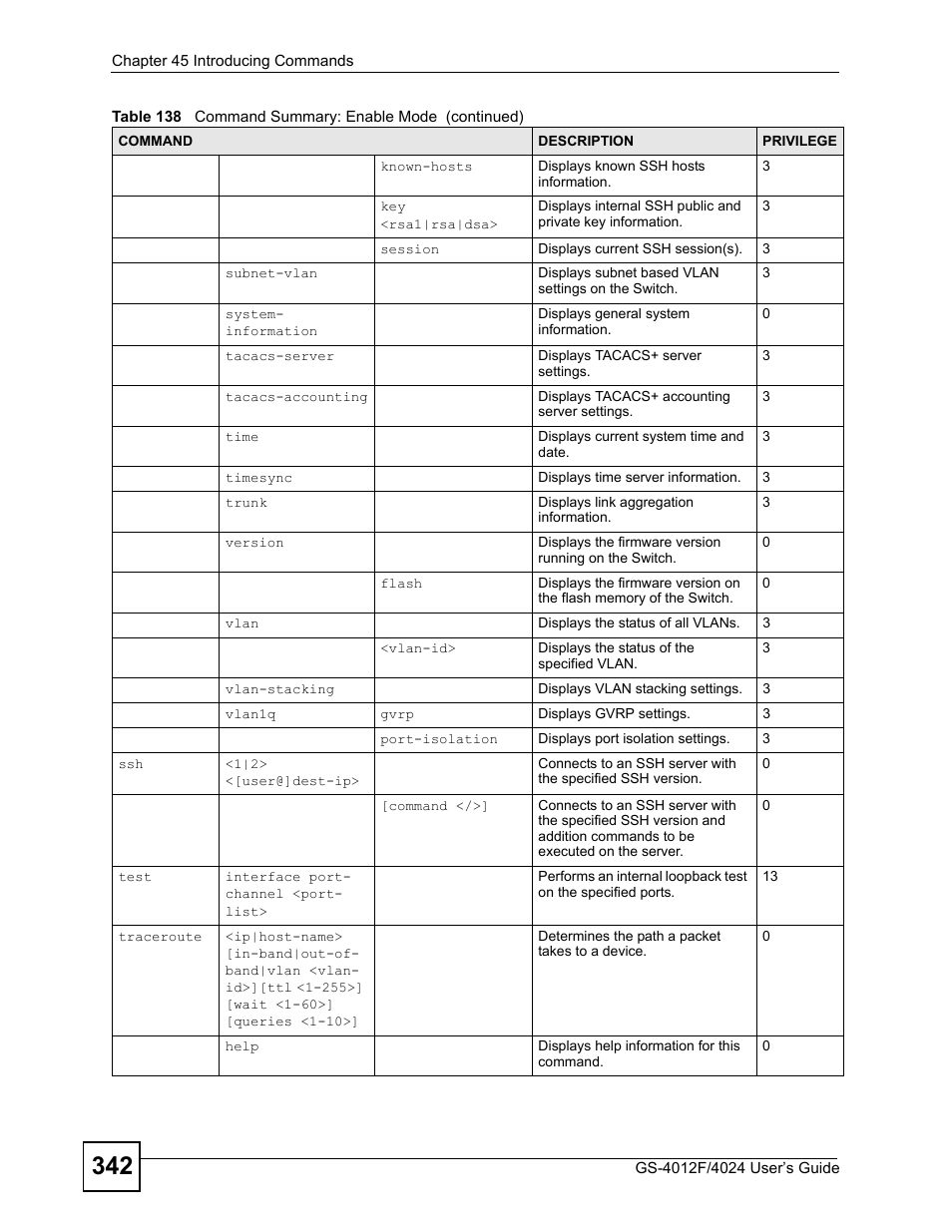 ZyXEL Communications GS-4012 User Manual | Page 342 / 462
