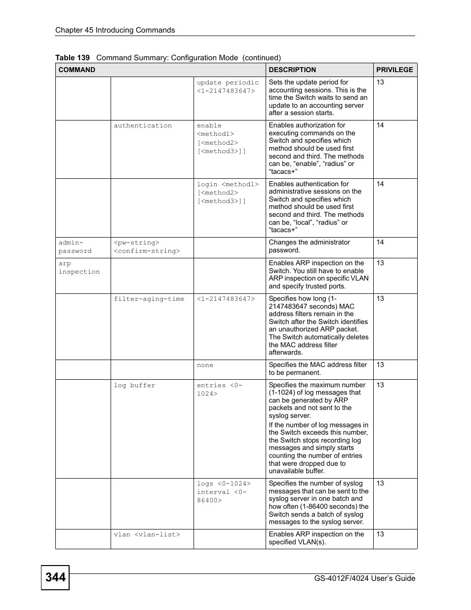 ZyXEL Communications GS-4012 User Manual | Page 344 / 462