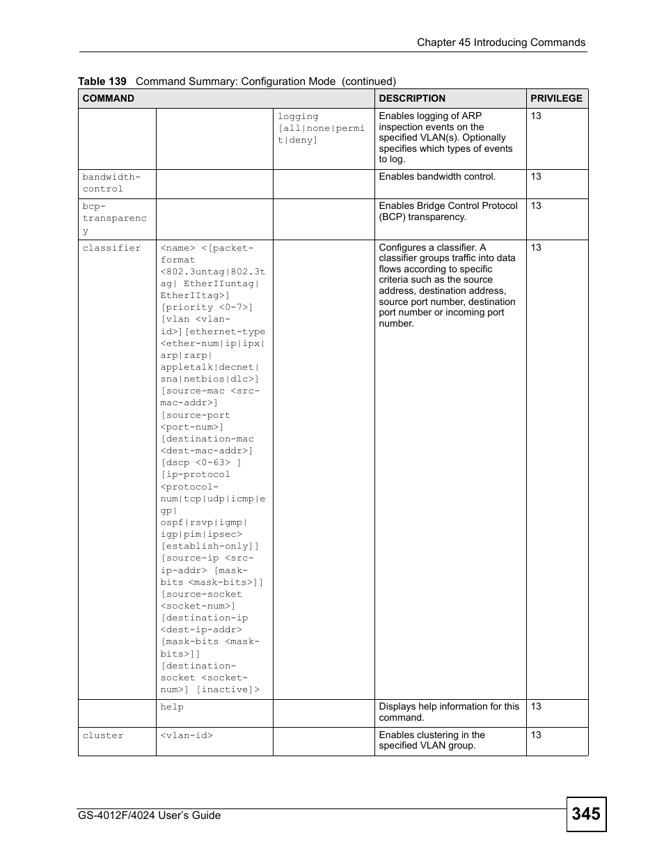 ZyXEL Communications GS-4012 User Manual | Page 345 / 462