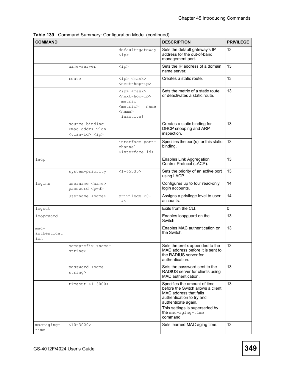 ZyXEL Communications GS-4012 User Manual | Page 349 / 462