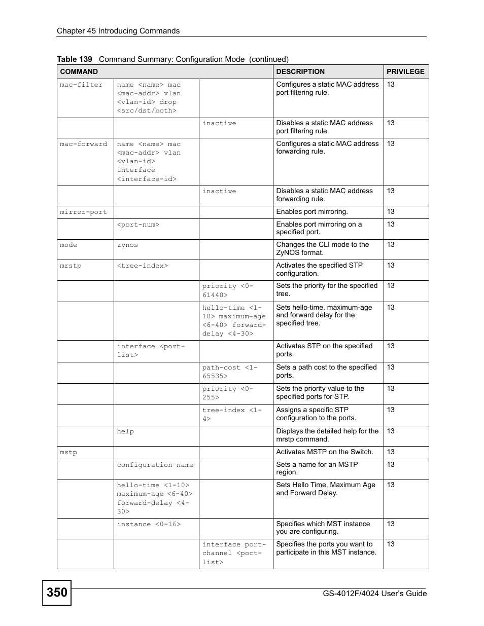 ZyXEL Communications GS-4012 User Manual | Page 350 / 462
