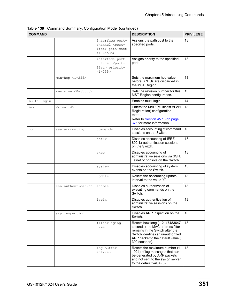 ZyXEL Communications GS-4012 User Manual | Page 351 / 462