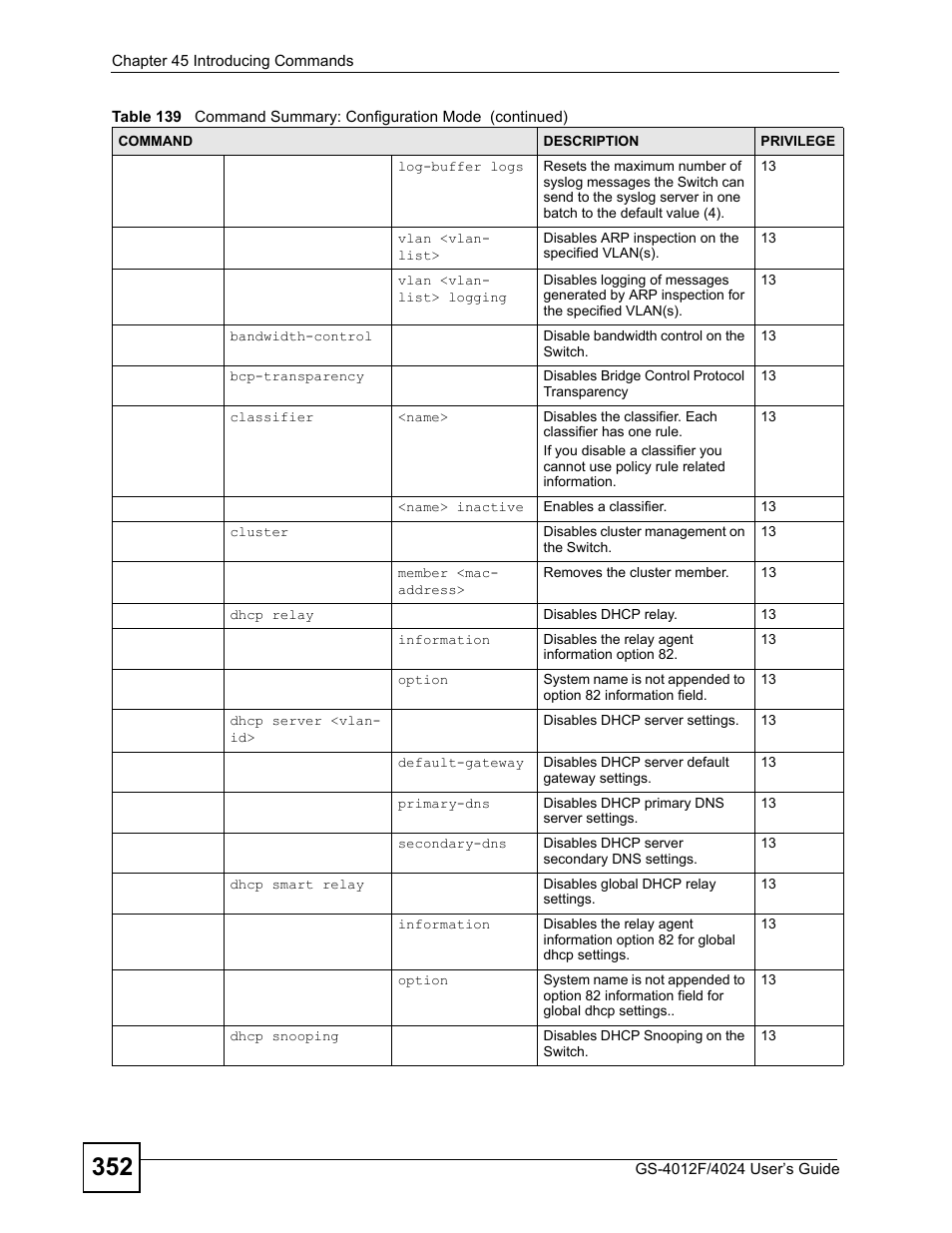 ZyXEL Communications GS-4012 User Manual | Page 352 / 462