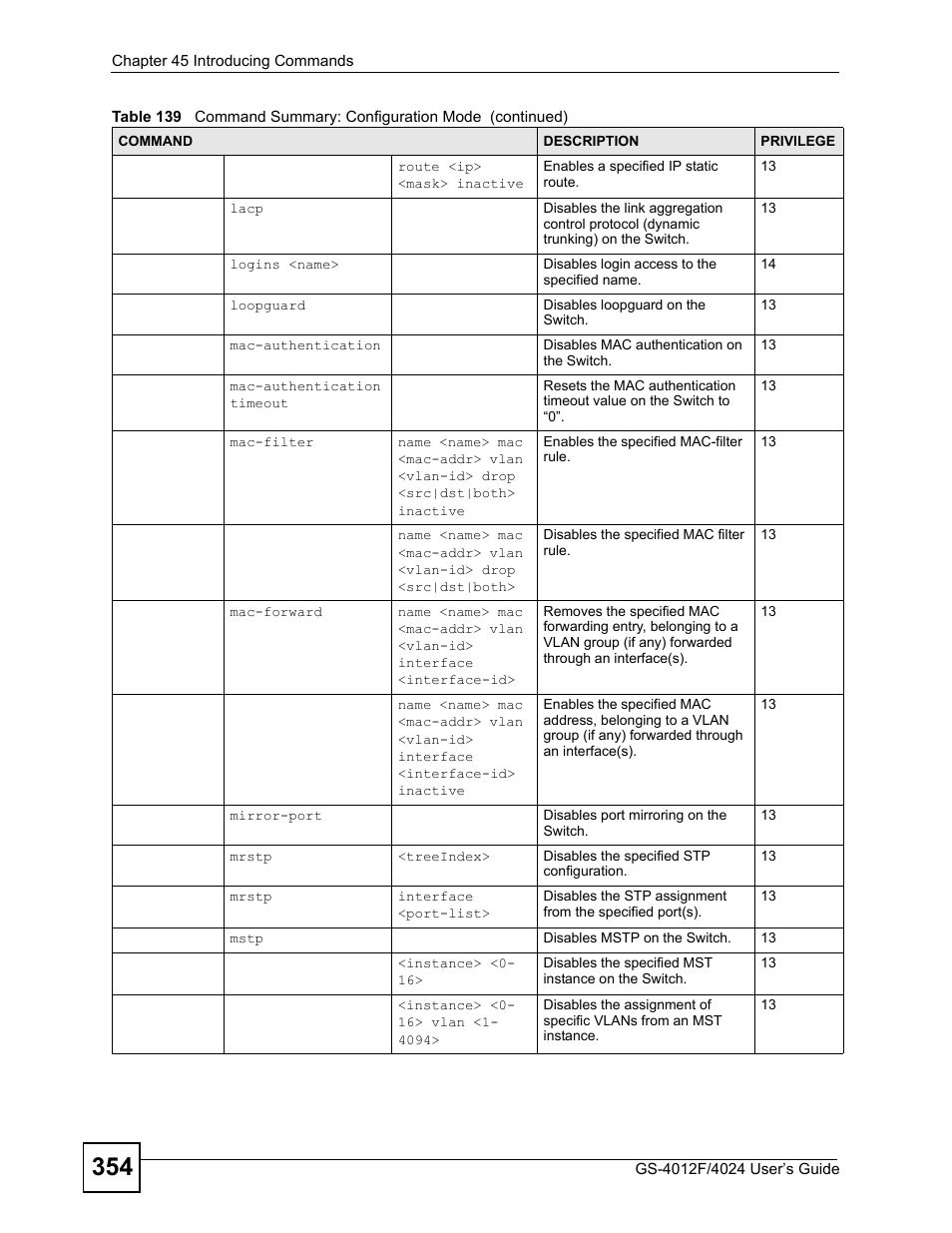ZyXEL Communications GS-4012 User Manual | Page 354 / 462