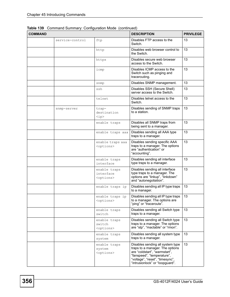 ZyXEL Communications GS-4012 User Manual | Page 356 / 462
