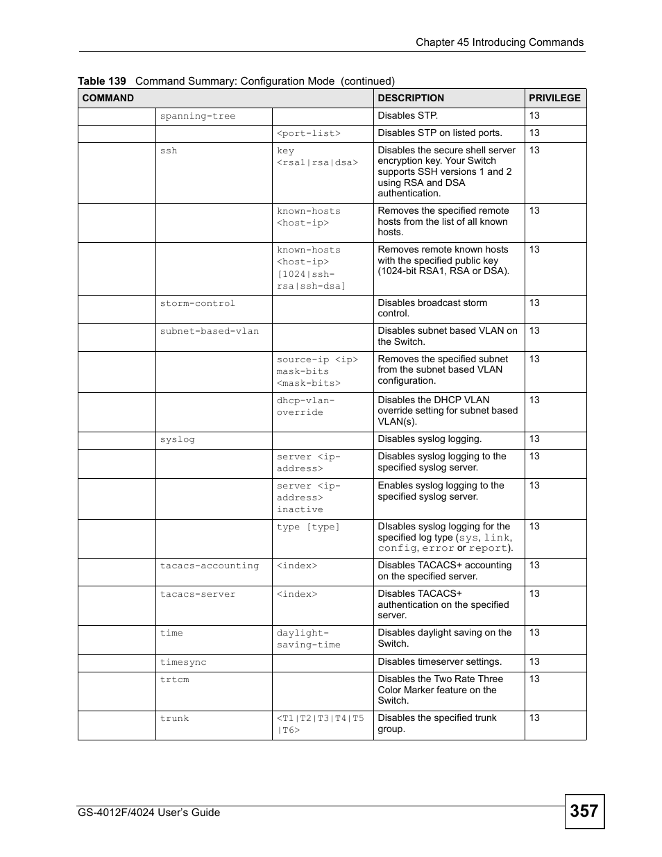 ZyXEL Communications GS-4012 User Manual | Page 357 / 462